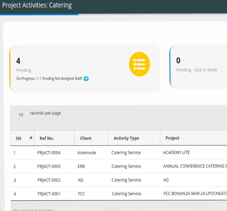 Connect every part of your entire business