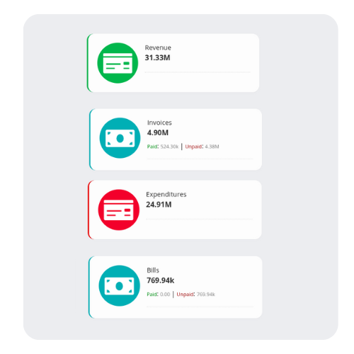 Review quickly and confidently